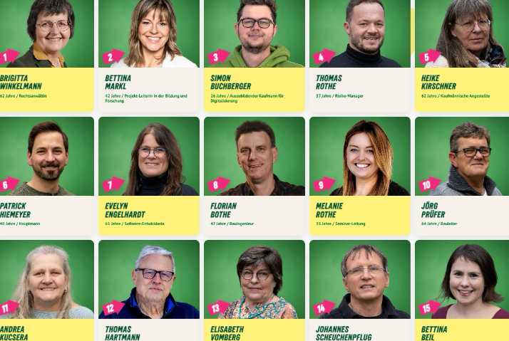 Gemeinderatskandidat*innen