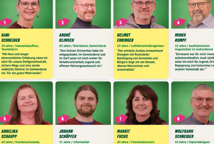 Gemeinderatskandidat*innen Jetzendorf