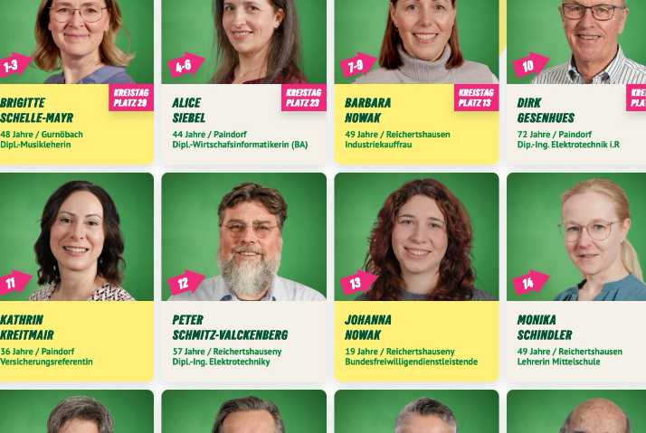 Gemeinderatskandidat*innen