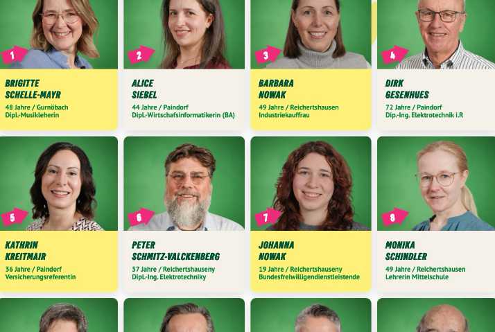 Gemeinderatskandidat*innen