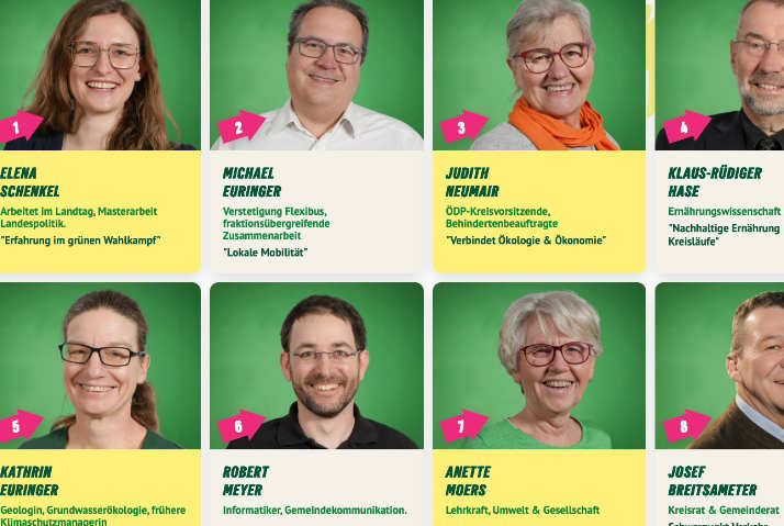 Gemeinderatskandidat*innen Gerolsbach