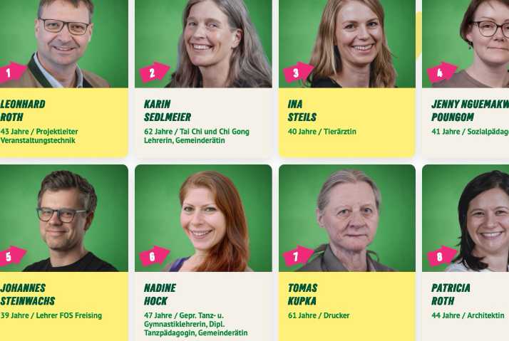 Gemeinderatskandidat*innen Wolnzach