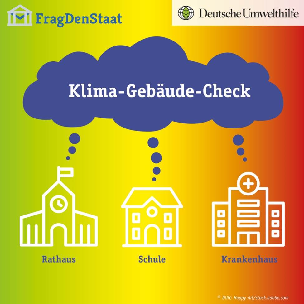 Klima-Gebäude-Check