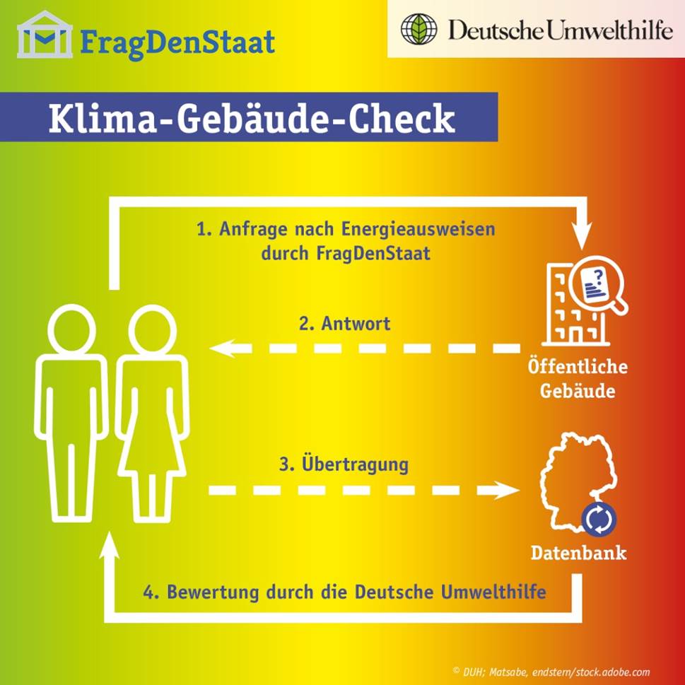 Energieausweis anfordern und Daten melden!